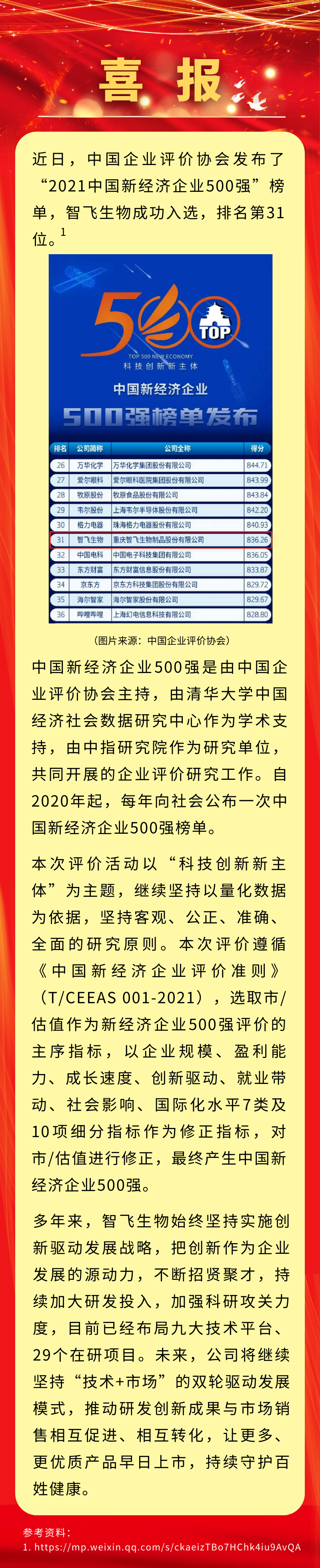 喜报！67381顶级国际娱乐生物入选&ldquo;2021中国新经济企业500强&rdquo;，排名第31位.png